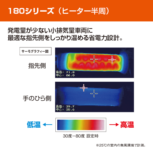 グリップウォーマー180 A