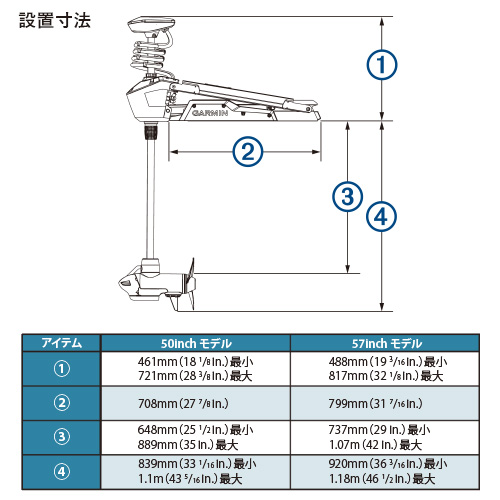 FORCE Trolling Motor 50inch