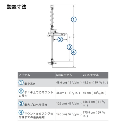 FORCE Kraken Trolling Motor 振動子GT56UHD-TR搭載モデル