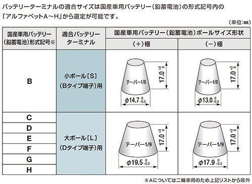 マルチ型バッテリーターミナル