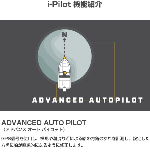 i-Pilot 海水用モデル RIPTIDE TERROVA 112/IPLINK 87インチ BT