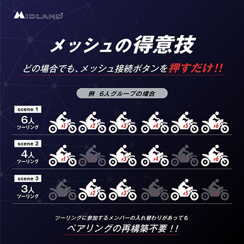 ミッドランド RUSH RCF