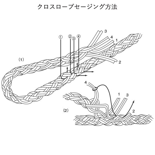 業務用レギュラークロスロープ 10φ 200m