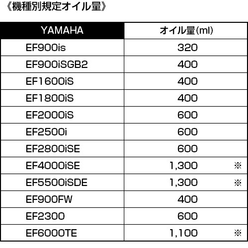 発電機スターターキット