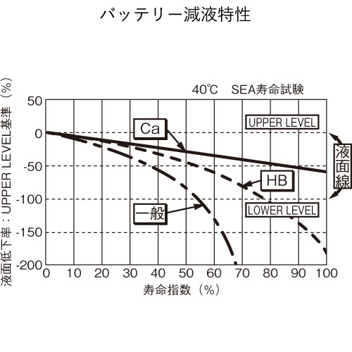 パナソニック船舶用バッテリー カルシウムタイプ