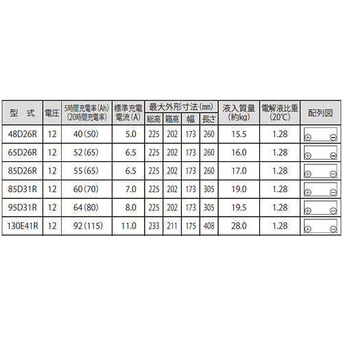 パナソニック船舶用バッテリー カルシウムタイプ