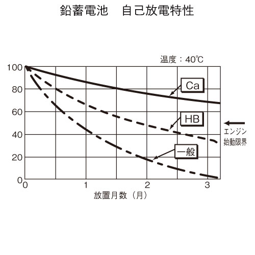 パナソニック船舶用バッテリー カルシウムタイプ