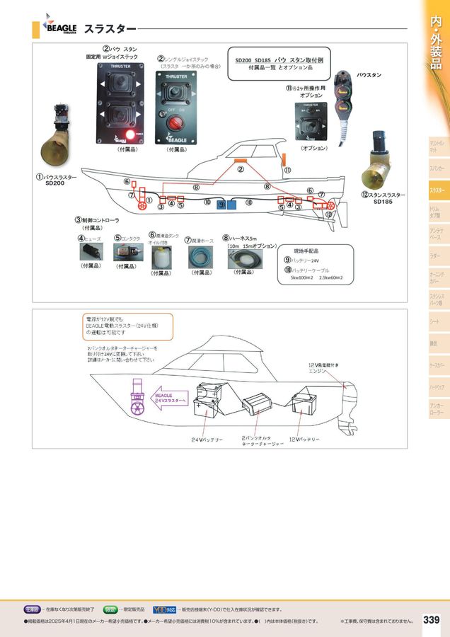 スラスターBXB CONVERSE × SHINYAKOZUKA】 ALL STAR BOARDERSTAR OX